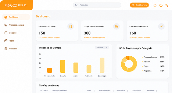 Dashboard da plataforma GOOBuild
