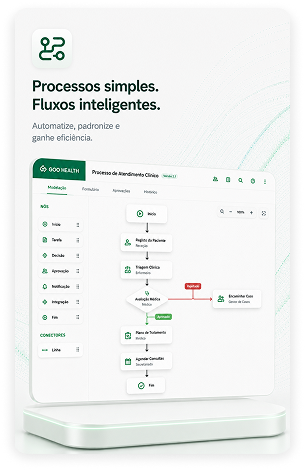 Processos do GOOHealth