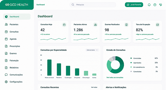 Dashboard da plataforma GOOHealth