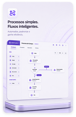 Processos do GOOPublic