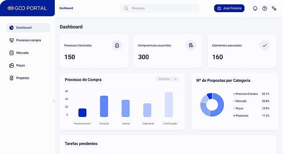 Dashboard da plataforma GOOPortal