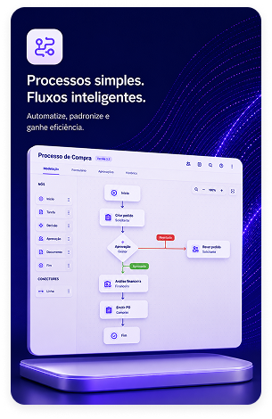 Fluxo de processo de compras no GOOPortal